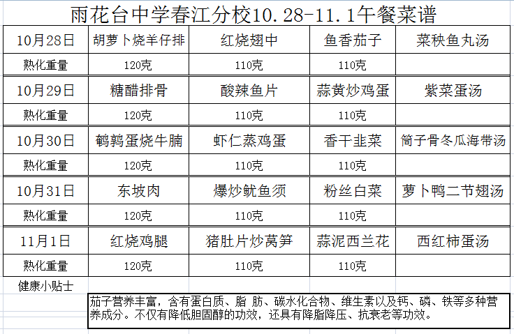 学生10月28日至11月1日午餐食谱.png